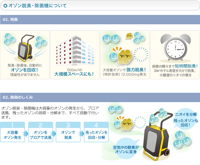 オゾン脱臭・除菌について